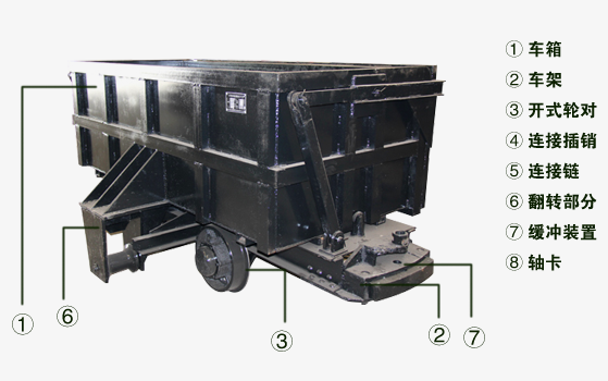 單側(cè)曲軌側(cè)卸式礦車結(jié)構(gòu) 單側(cè)曲軌側(cè)卸式礦車結(jié)構(gòu)